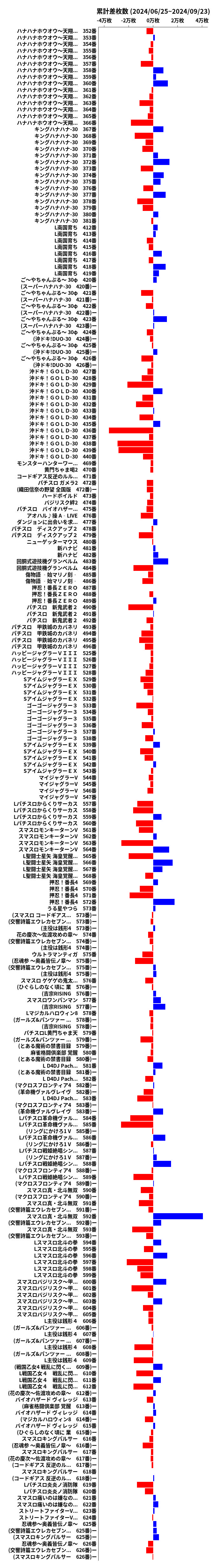 累計差枚数の画像