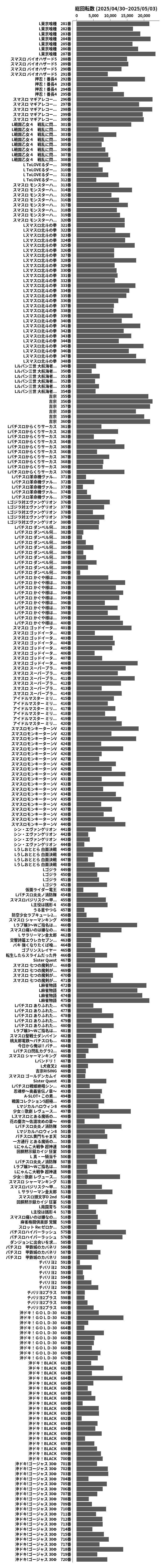 累計差枚数の画像