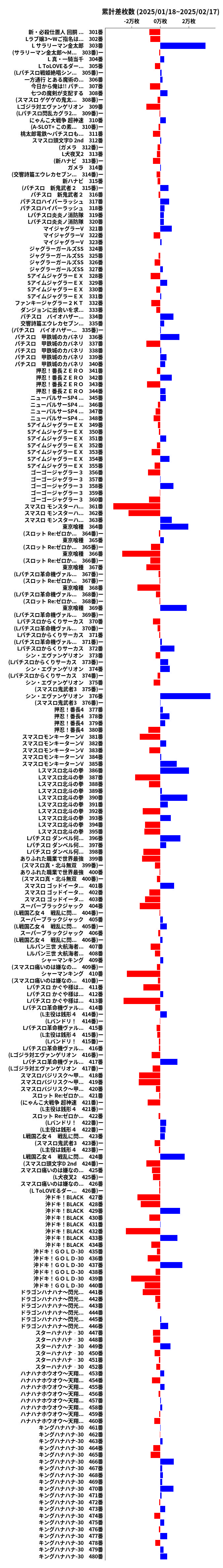 累計差枚数の画像