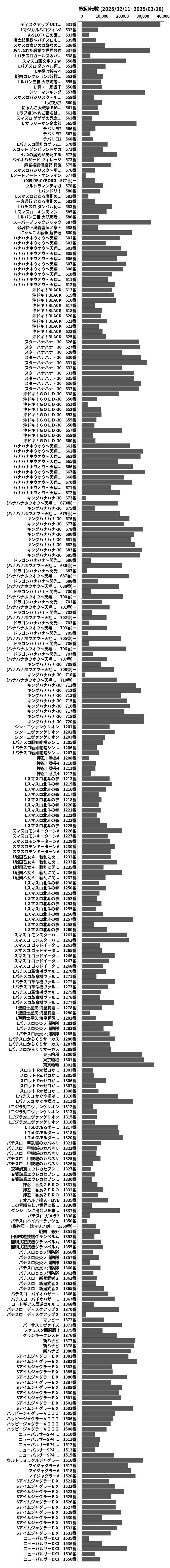 累計差枚数の画像