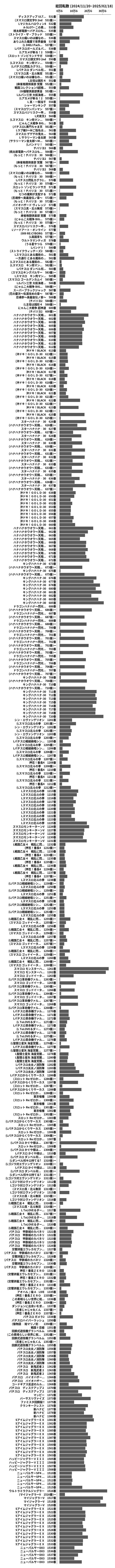 累計差枚数の画像