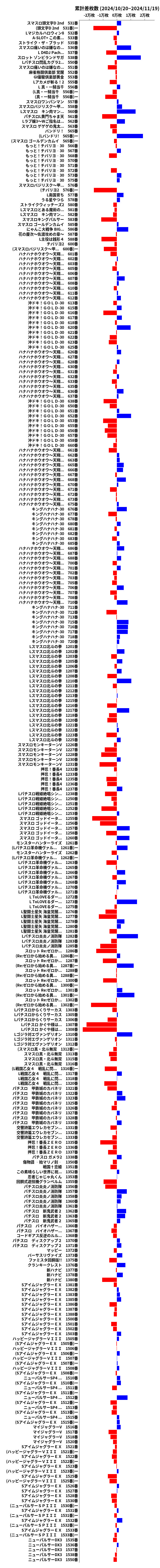 累計差枚数の画像