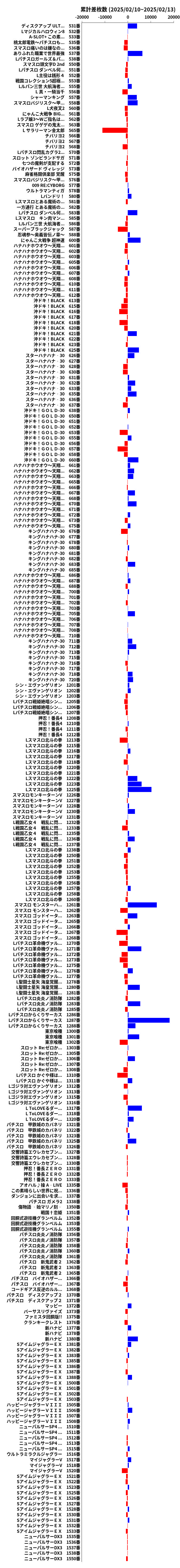 累計差枚数の画像