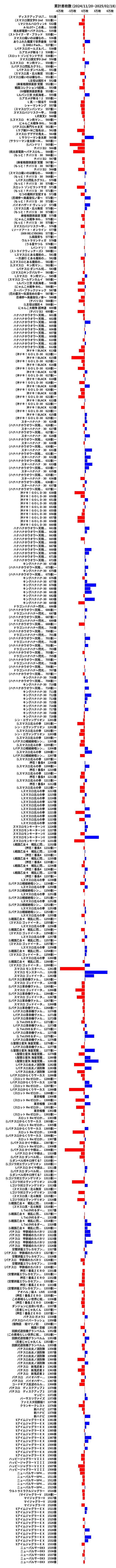 累計差枚数の画像