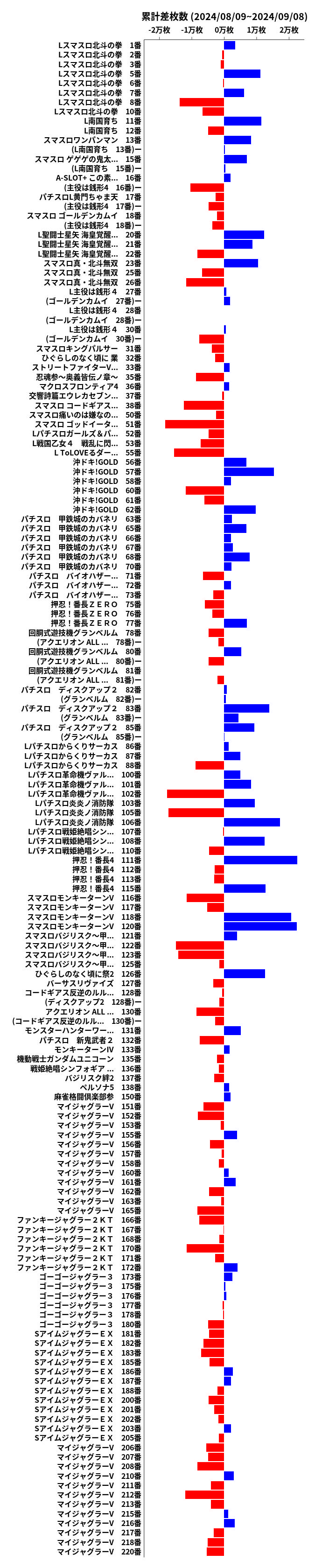 累計差枚数の画像