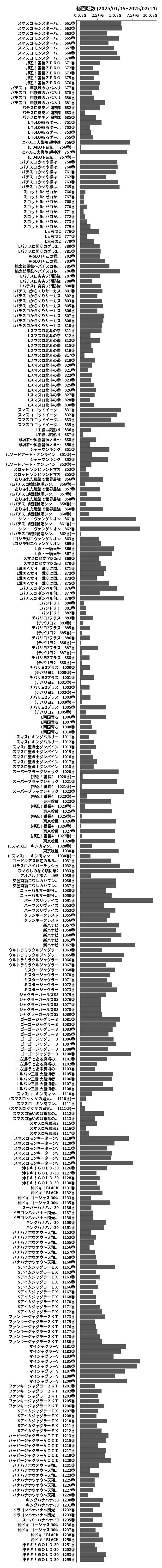 累計差枚数の画像