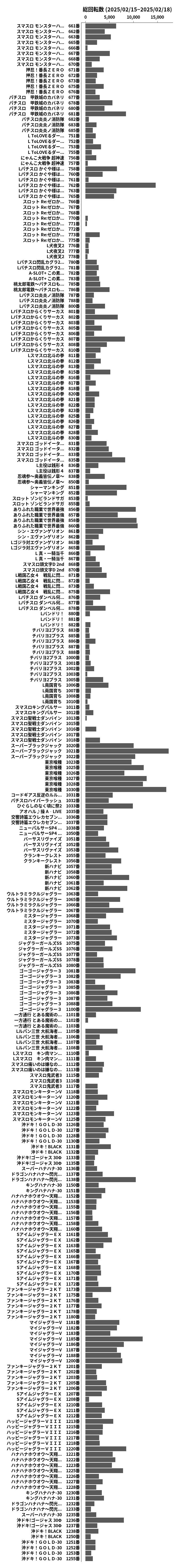 累計差枚数の画像