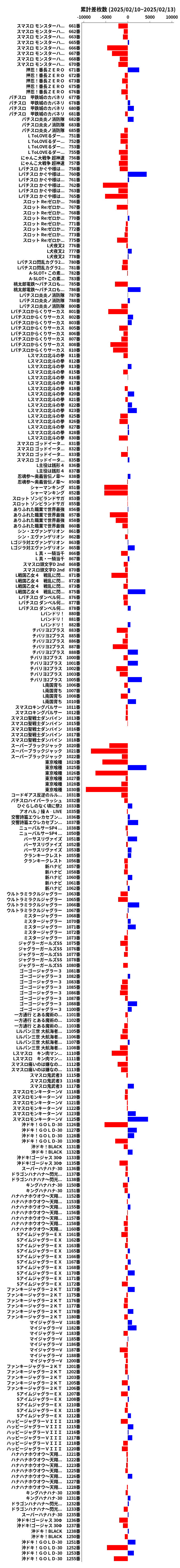 累計差枚数の画像