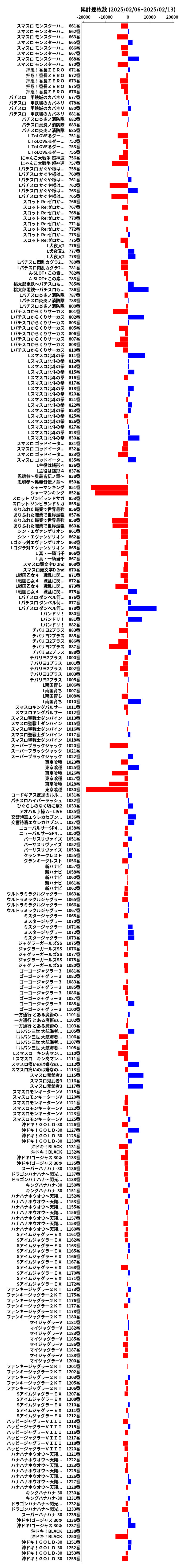 累計差枚数の画像