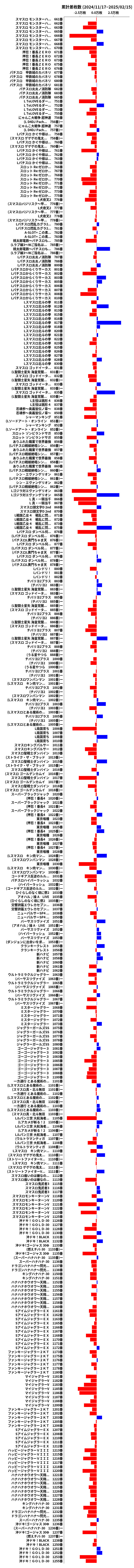 累計差枚数の画像