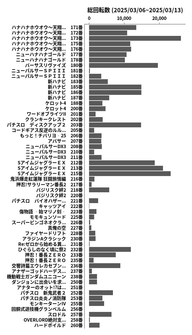 累計差枚数の画像