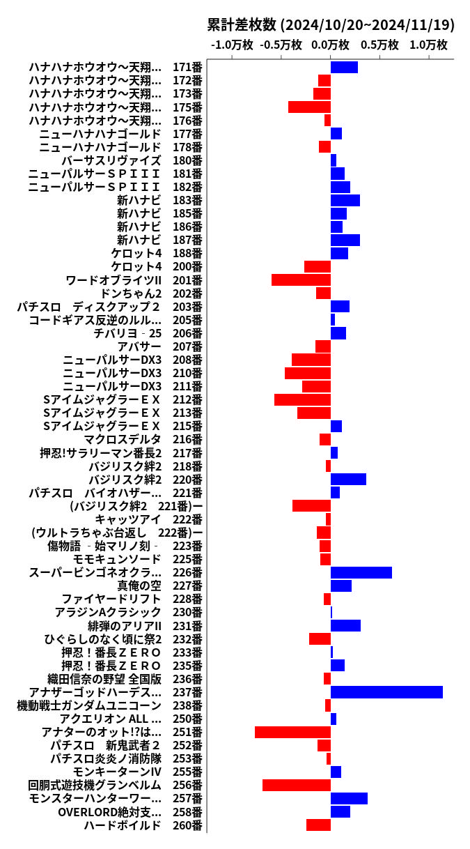 累計差枚数の画像