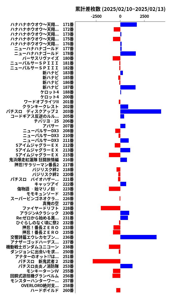 累計差枚数の画像