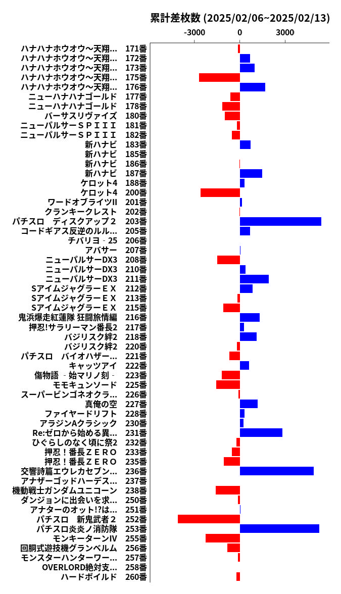 累計差枚数の画像