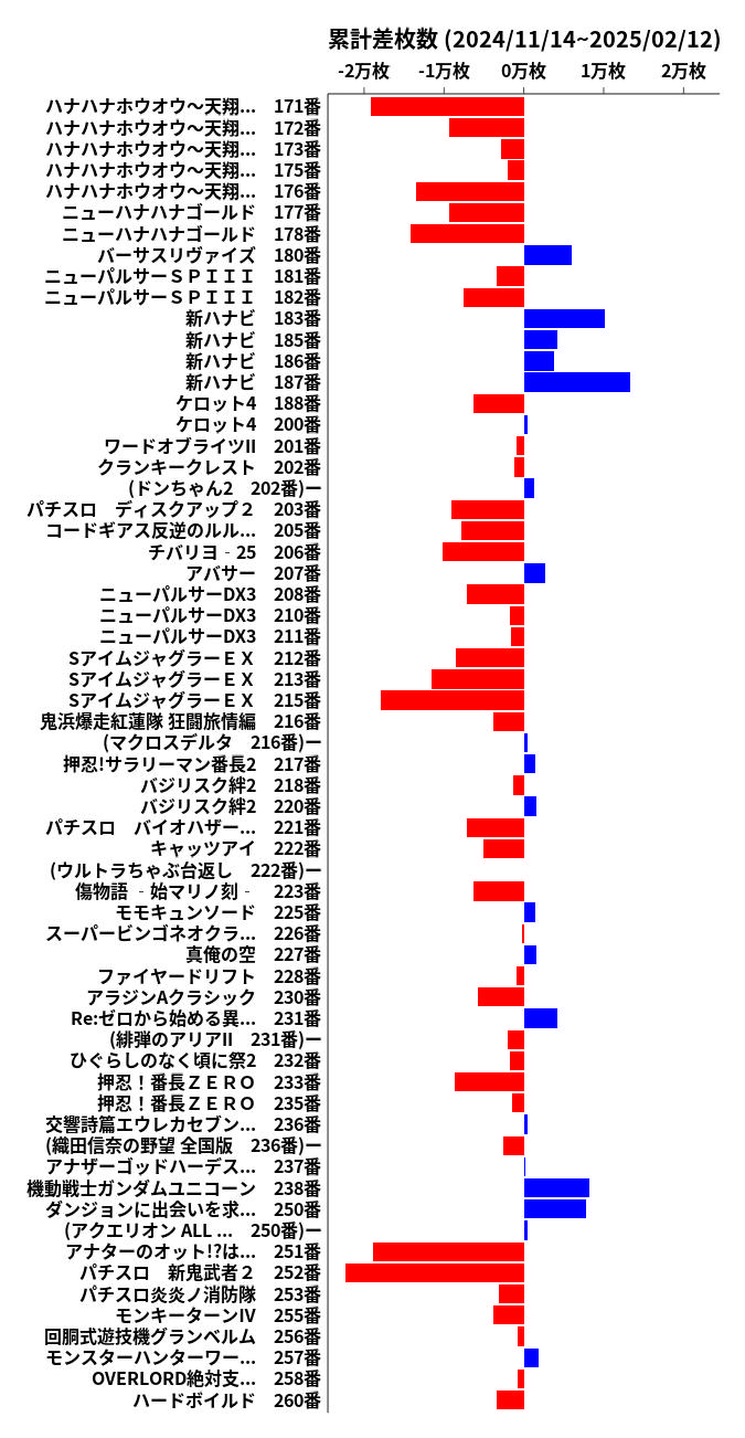 累計差枚数の画像