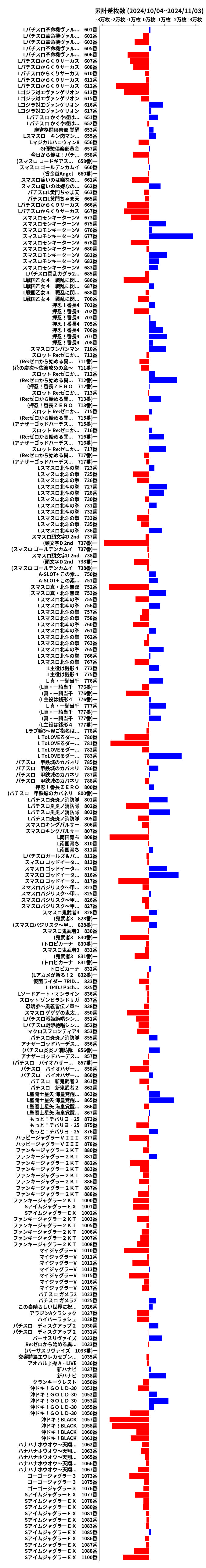 累計差枚数の画像