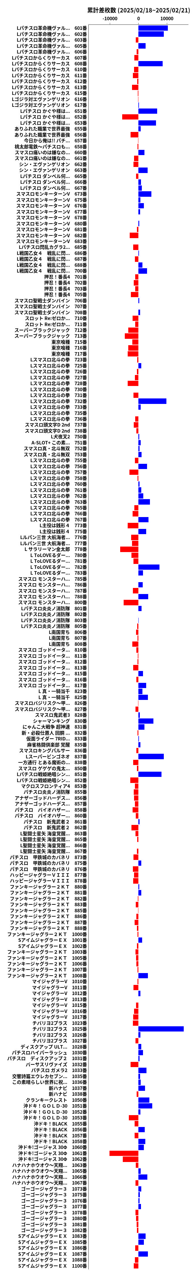 累計差枚数の画像