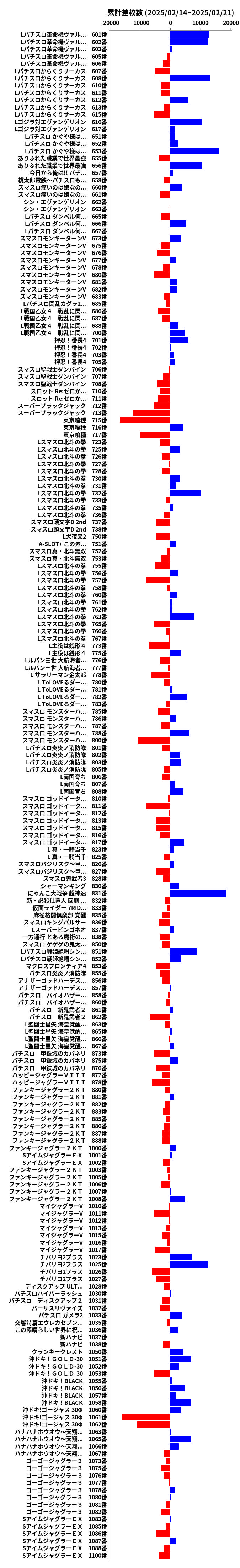 累計差枚数の画像