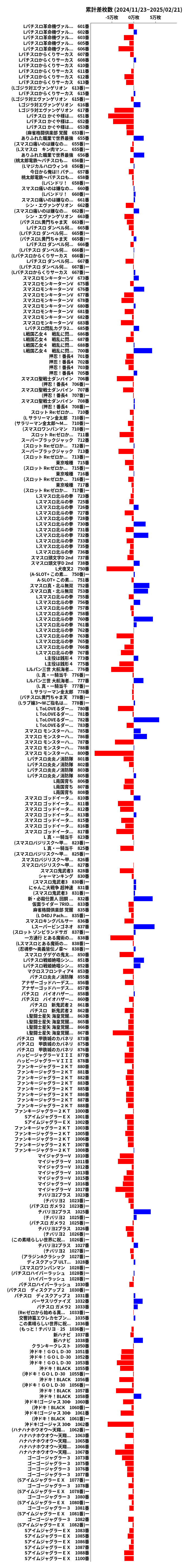 累計差枚数の画像