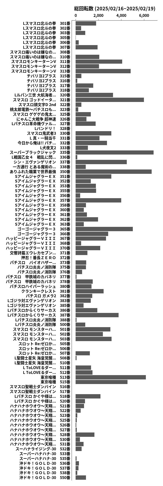 累計差枚数の画像