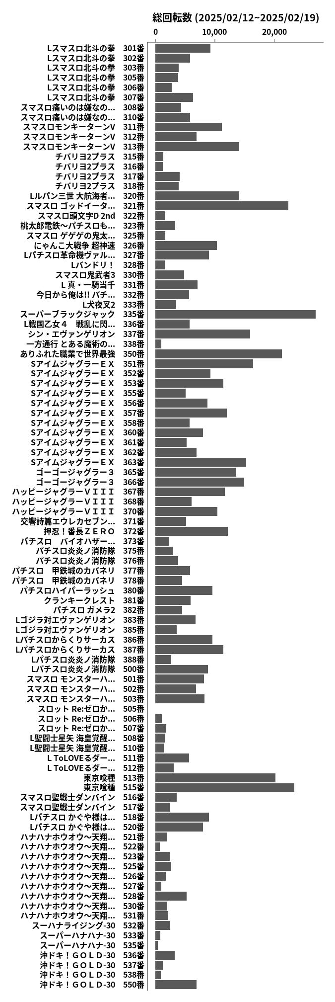 累計差枚数の画像