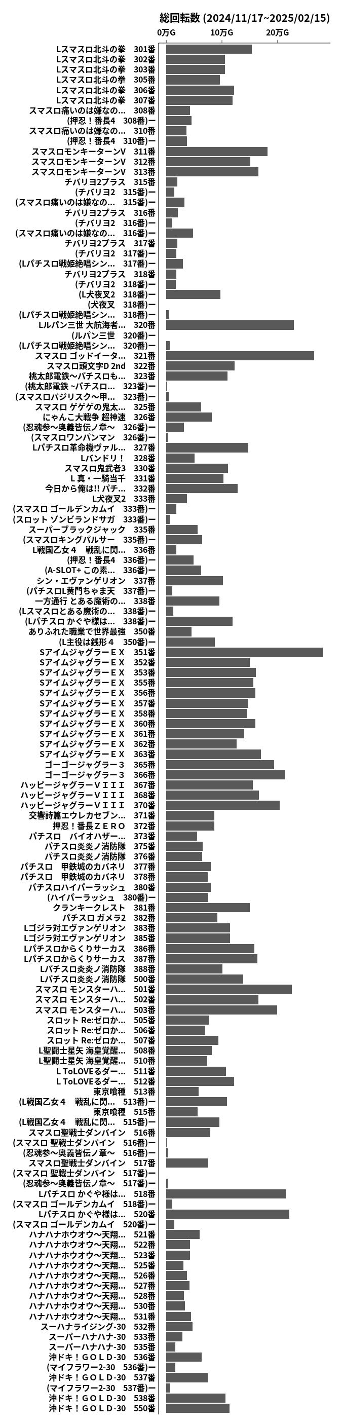 累計差枚数の画像