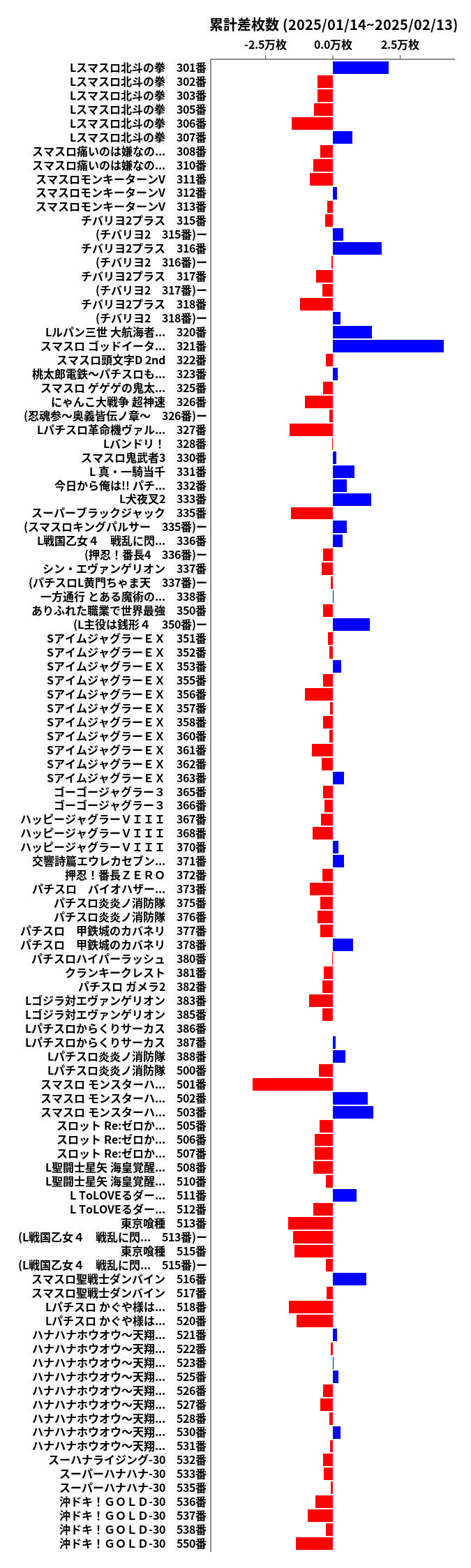 累計差枚数の画像