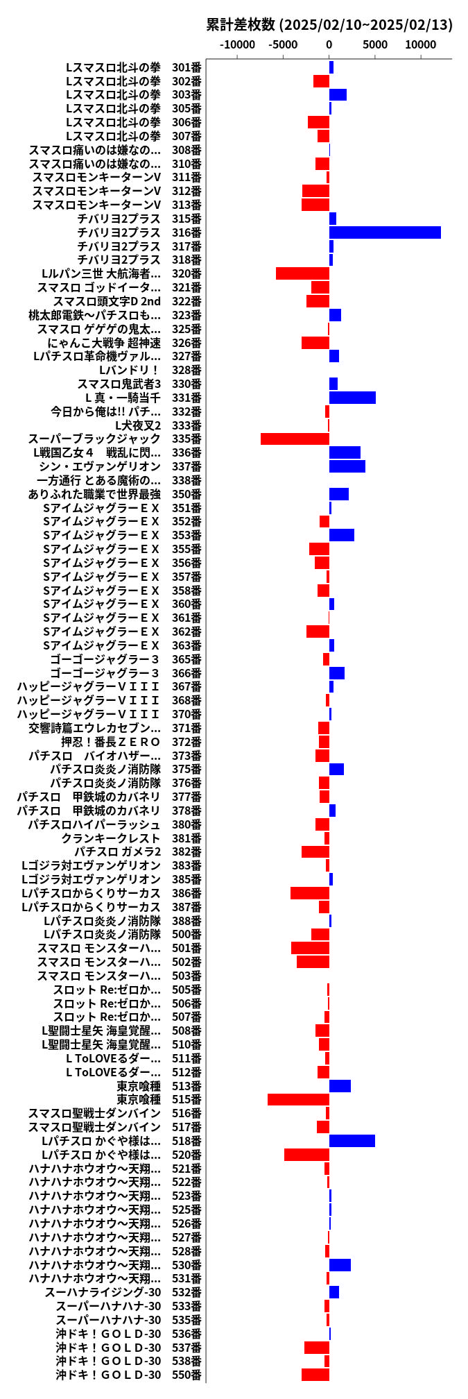 累計差枚数の画像