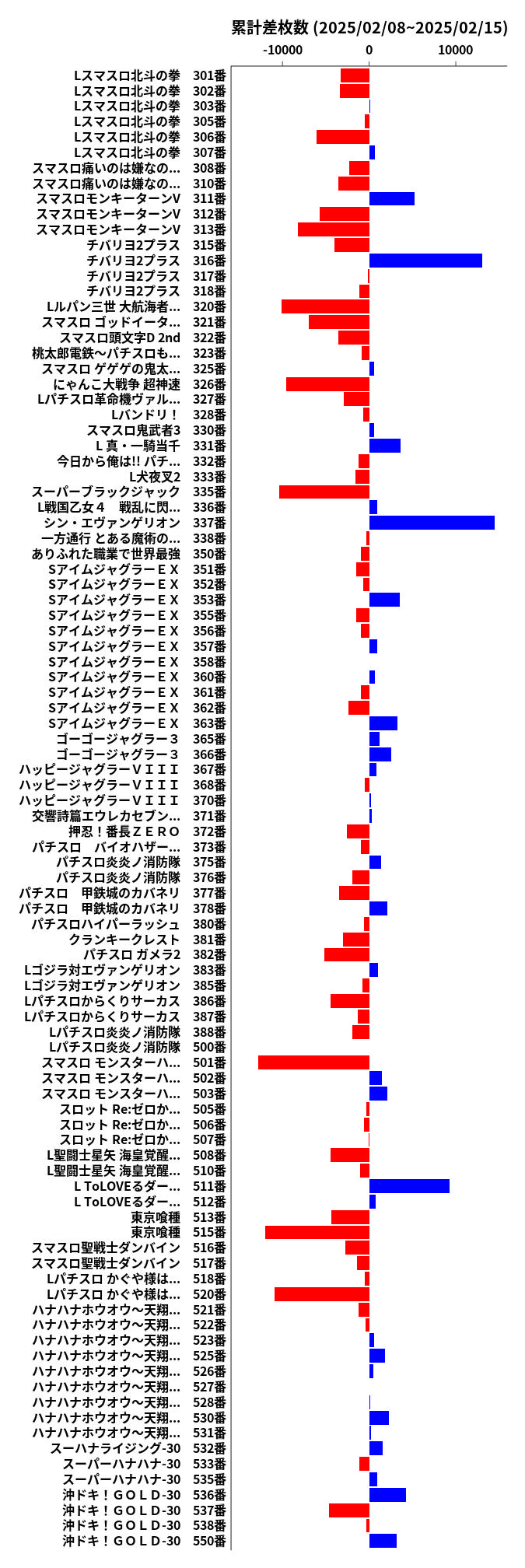 累計差枚数の画像