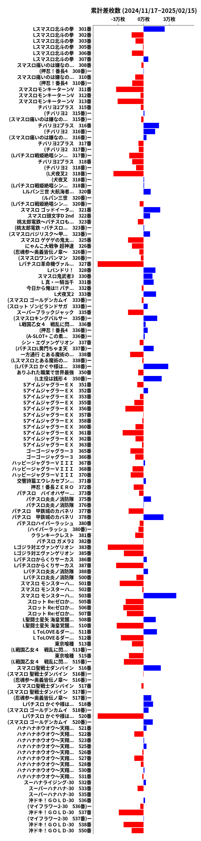 累計差枚数の画像