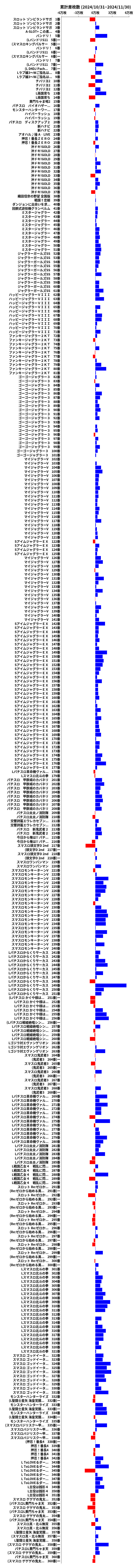 累計差枚数の画像