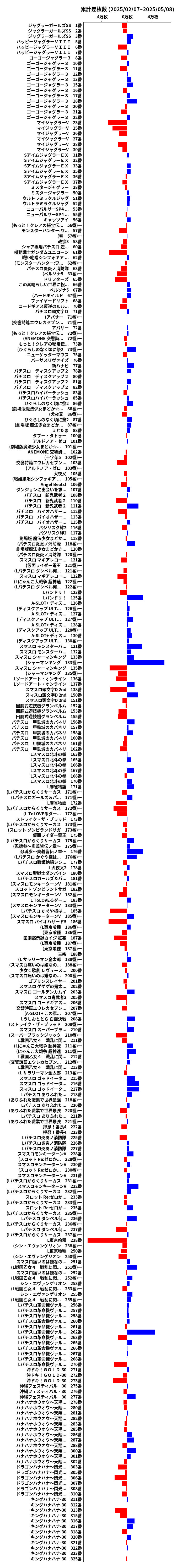 累計差枚数の画像