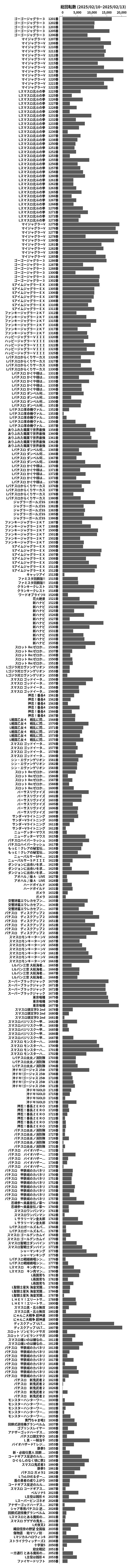 累計差枚数の画像