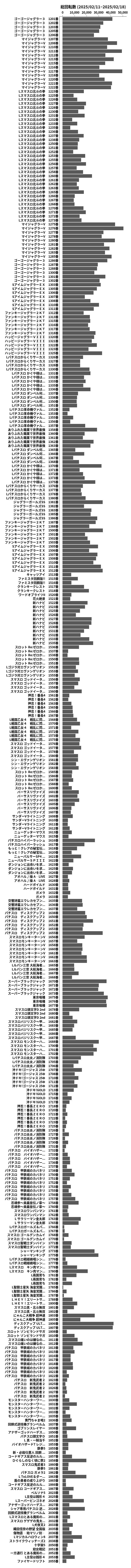 累計差枚数の画像