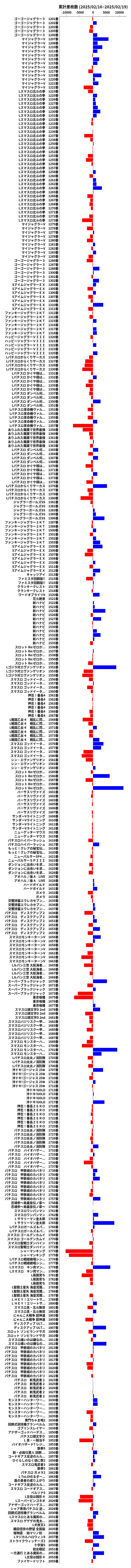 累計差枚数の画像