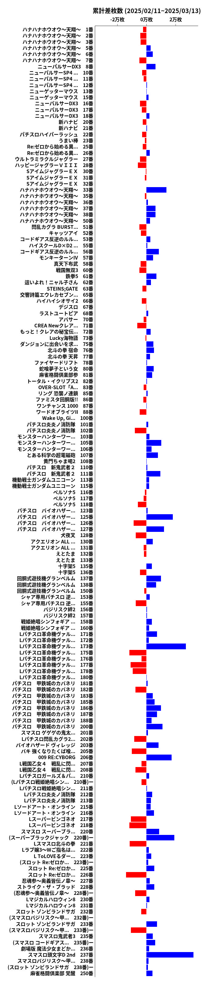 累計差枚数の画像