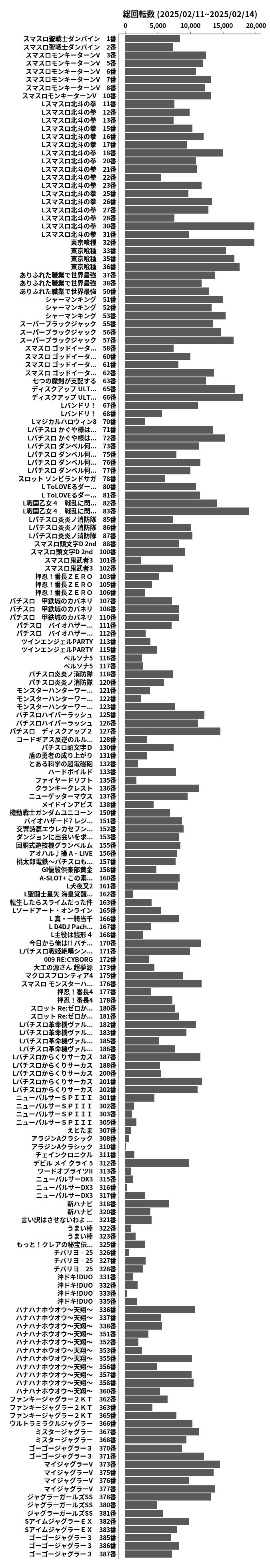 累計差枚数の画像