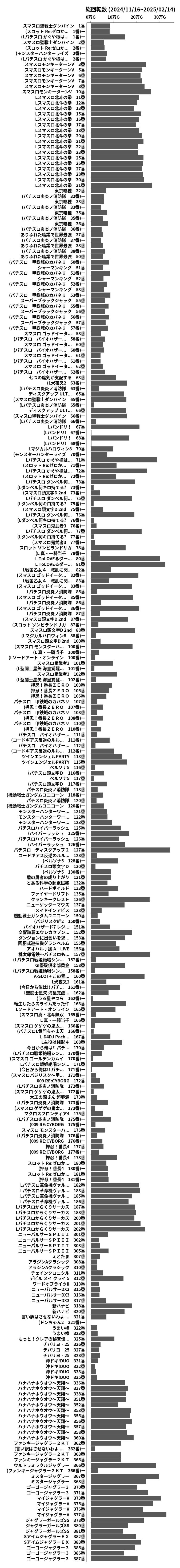 累計差枚数の画像