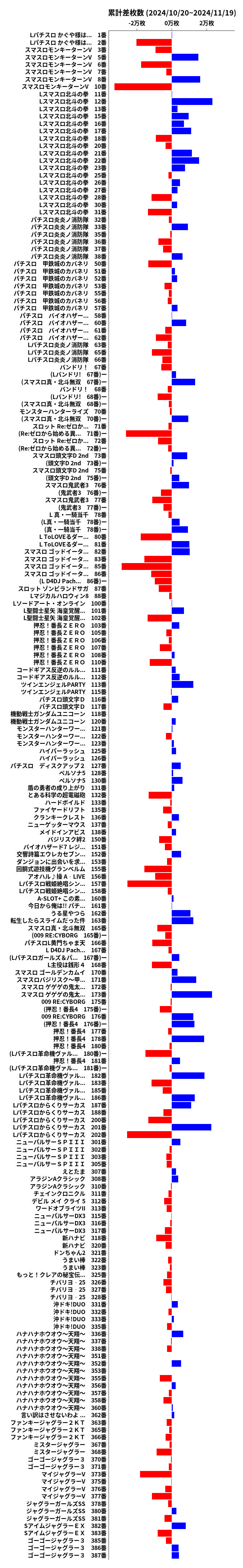 累計差枚数の画像