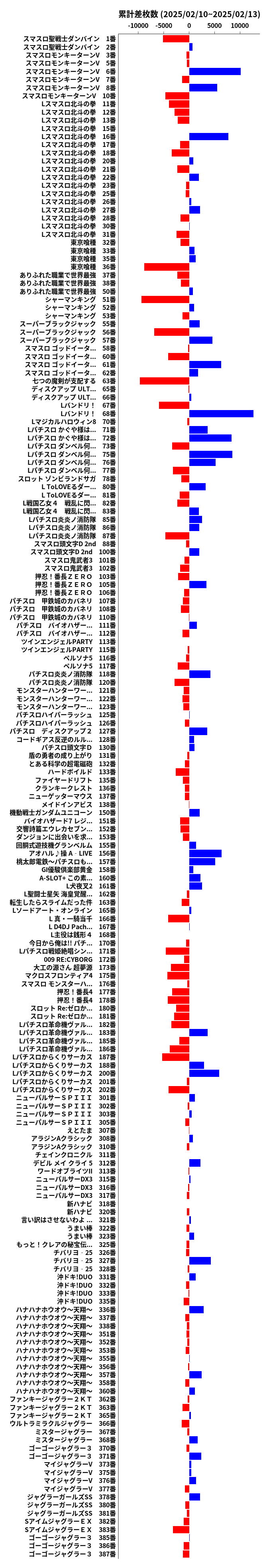 累計差枚数の画像