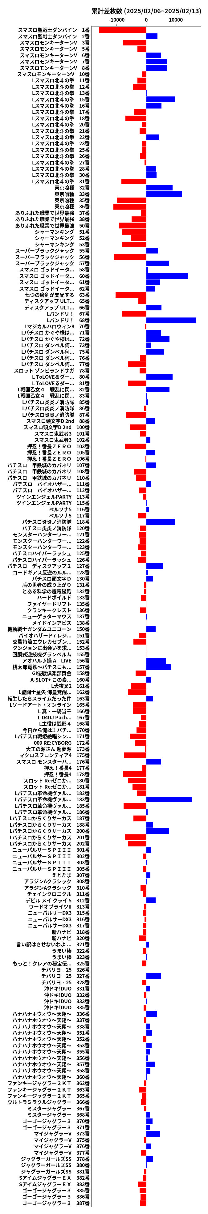 累計差枚数の画像