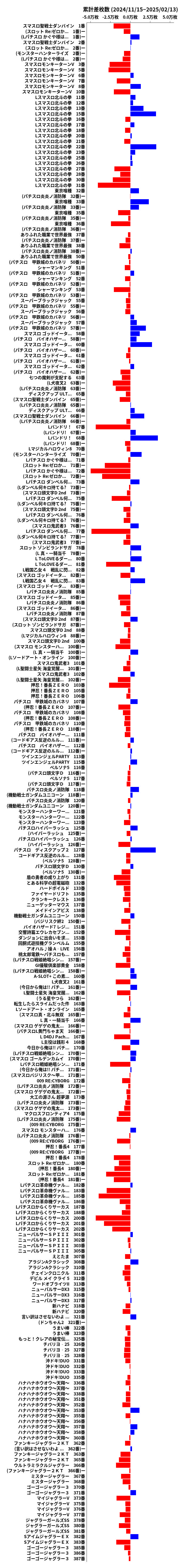 累計差枚数の画像