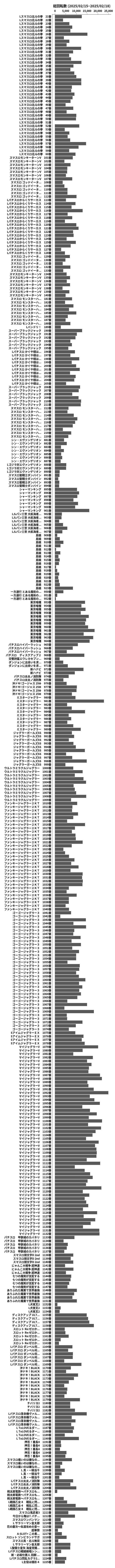 累計差枚数の画像