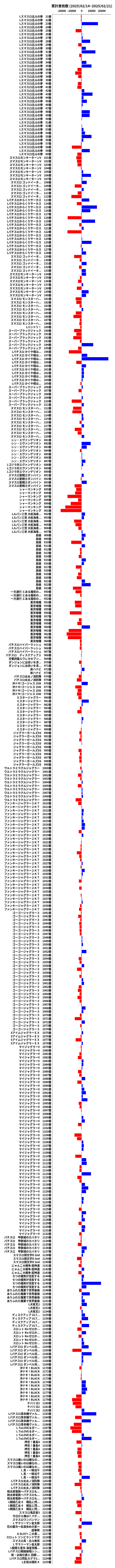 累計差枚数の画像