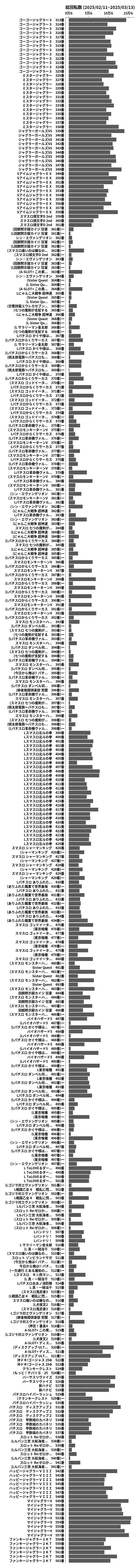 累計差枚数の画像