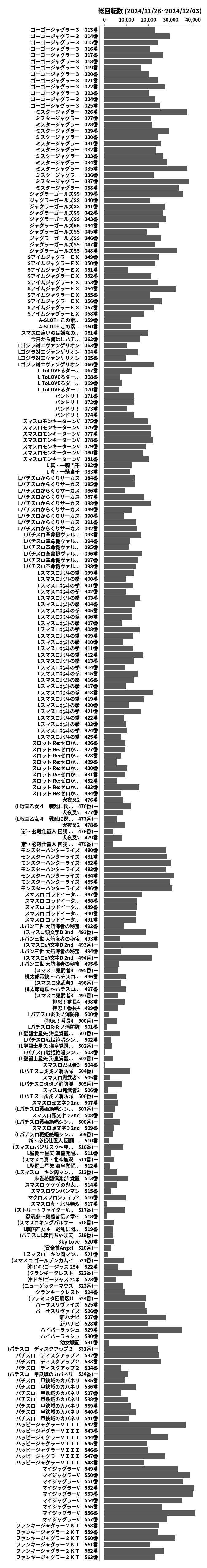 累計差枚数の画像