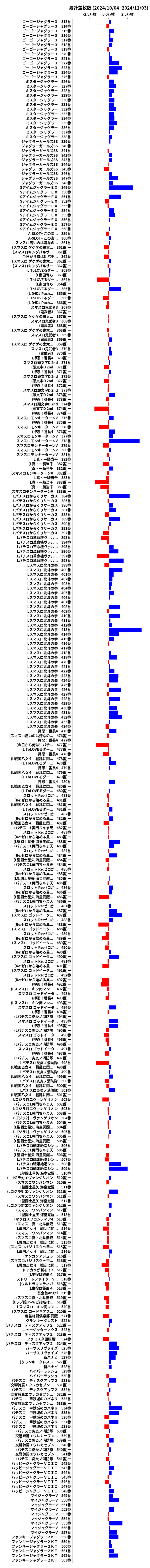 累計差枚数の画像