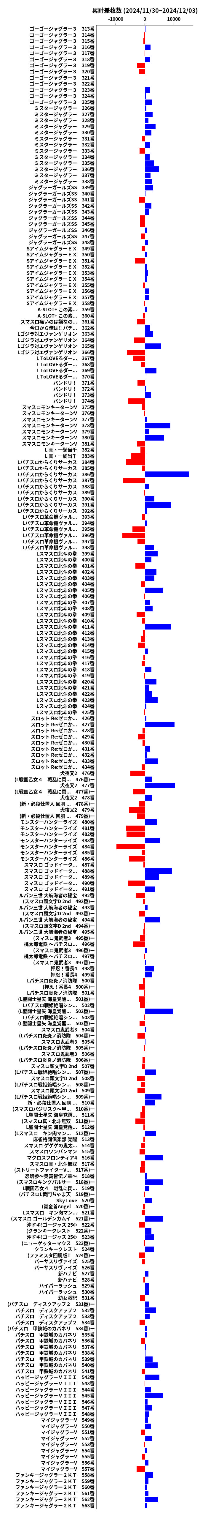 累計差枚数の画像