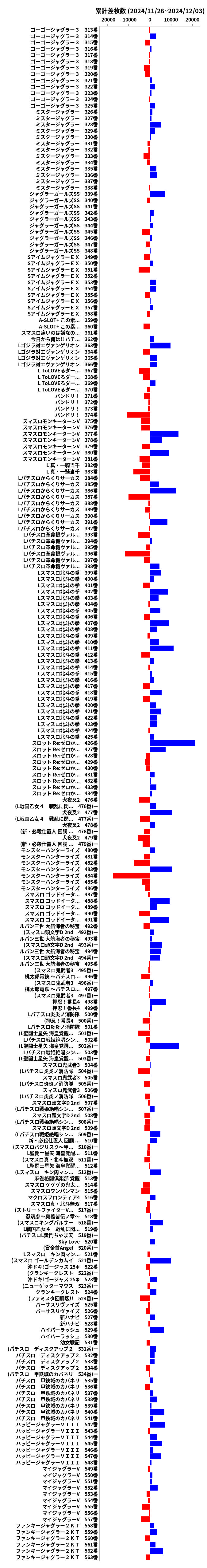 累計差枚数の画像