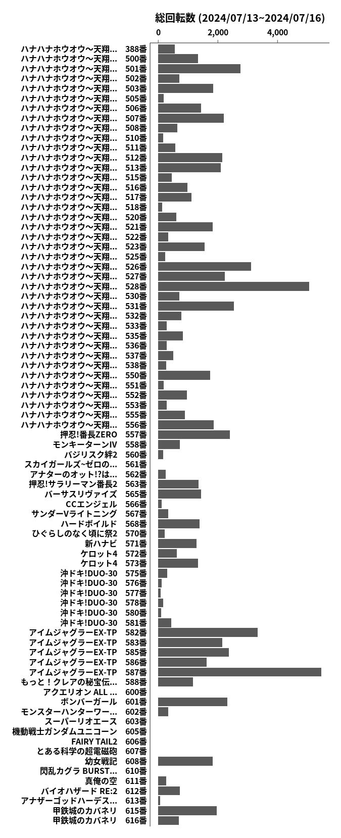 累計差枚数の画像